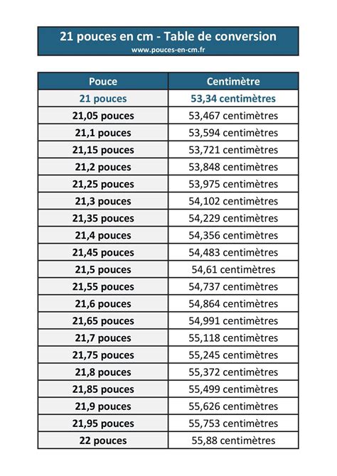 Convertisseur CM en pieds + pouces (ft + in)